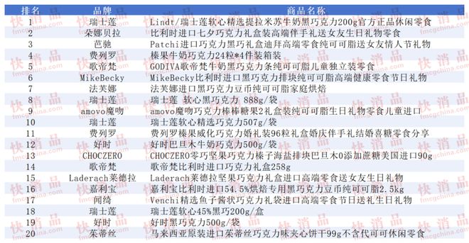TOP金品榜——洗衣凝珠、进口巧克力”瓦力游戏【独家】“2025年中期线上(图2)