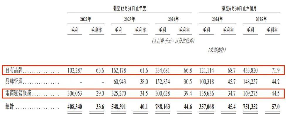 若羽臣赴港上市能否实现价值重构？瓦力棋牌游戏业绩亮眼转型仍有隐忧(图2)