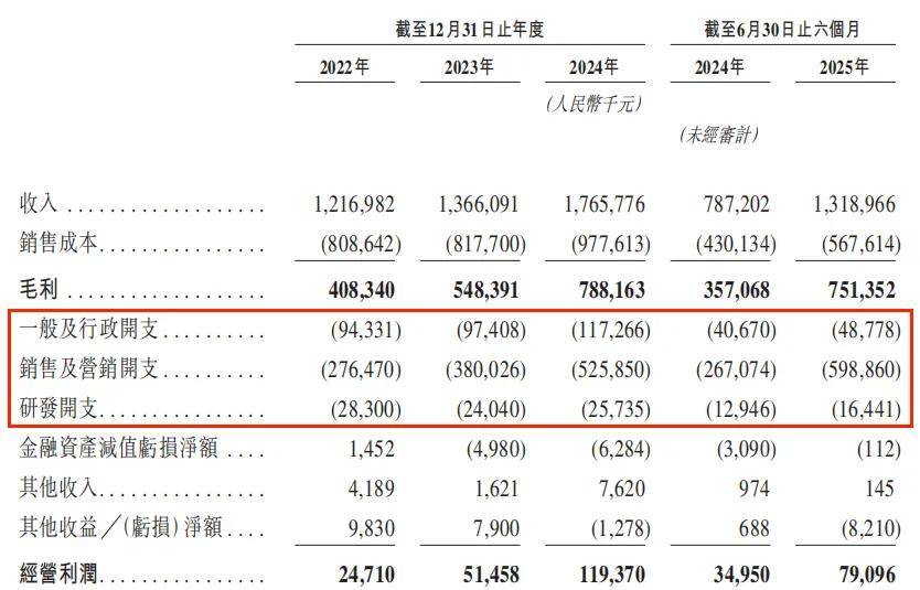 若羽臣赴港上市能否实现价值重构？瓦力棋牌