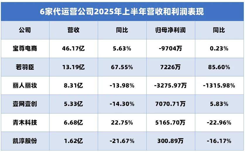 若羽臣赴港上市能否实现价值重构？瓦力棋牌游戏业绩亮眼转型仍有隐忧(图4)