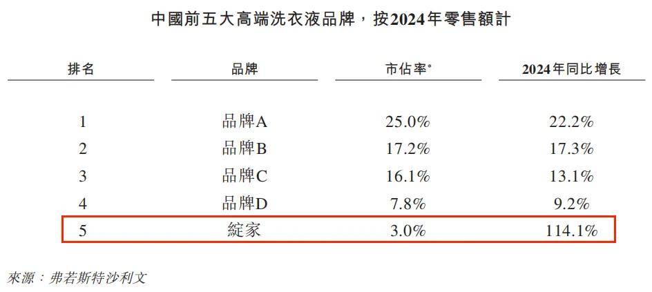 若羽臣赴港上市能否实现价值重构？瓦力棋牌游戏业绩亮眼转型仍有隐忧(图5)