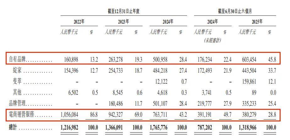 若羽臣赴港上市能否实现价值重构？瓦力棋牌游戏业绩亮眼转型仍有隐忧(图6)